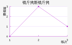 ��˹�ٽ�������������