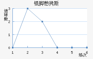 �ű�˹��������������