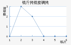 ������˹�ص���Ħ��������������