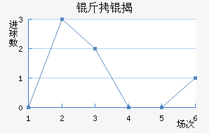 ������ҰFC��������������
