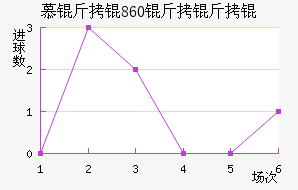 Ľ���1860����ӽ�������������