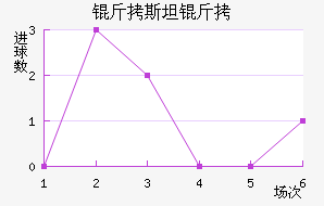 ��˹̹�½�������������