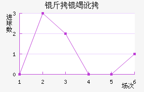 ���߶ٽ�������������