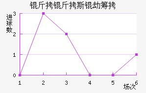 ����˹�ٳǽ�������������