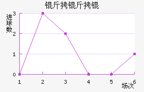 ����׽�������������