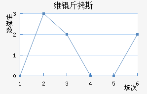 ά��˹��������������