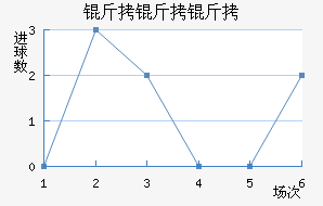 ������ʲ�ٽ�������������