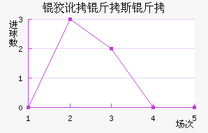 �ƶ���˹�ؽ�������������