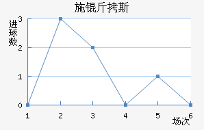 ʩ��˹��������������