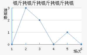 ��������ؽ�������������