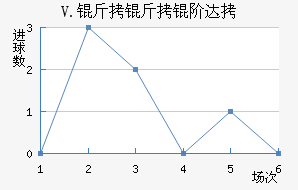 V.�����״��������������