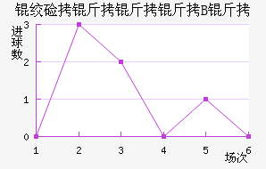 �ʼ�������B�ӽ�������������