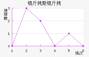 ��˹�Ƚ�������������