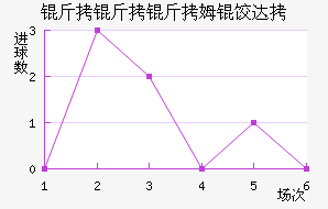 ������ķ�ȴ̽�������������