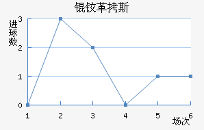 �¸�˹����������������