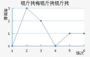 ��÷����ɭ��������������