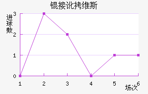 �Ӷ�ά˹��������������