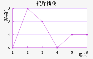 ��ɣ��������������