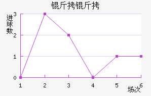 ������������������