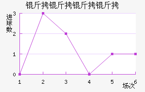 �������޶ӽ�������������