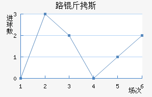 ·��˹��������������