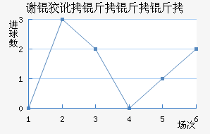 л�ƶ������ӽ�������������