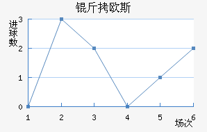 ��ŷ˹�ݶ���������������