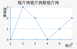 ����˹����������������