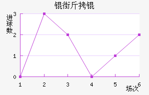 �ֽ�ٽ�������������