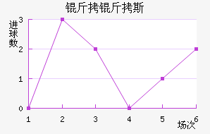 ����˹��������������