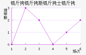 ����˹��ʿ���������������