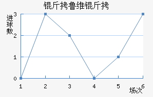 ��³ά����������������