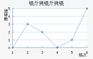 ����Ľ�������������