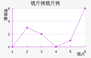 ���ؽ�������������