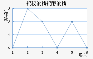 �϶��Ͷ�������������������