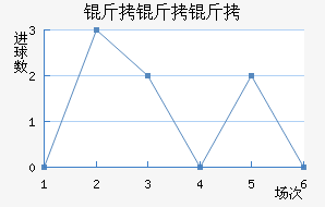 ������������������������