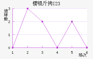 ����ӣ��U23��������������