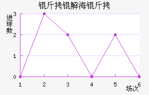 ���⺣��FC��������������