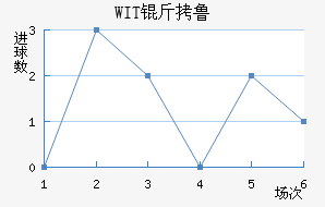 WIT��³���ǽ�������������