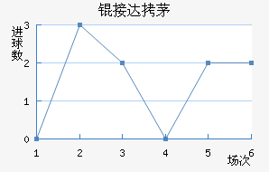 �Ӵ�é˹��������������