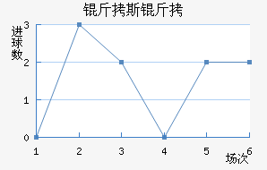 ��˹���������������������