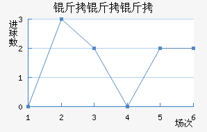 �������������������