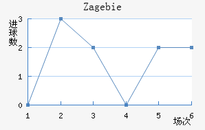 Zag ebie��������������