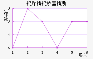 ���ÿ�˹��������������