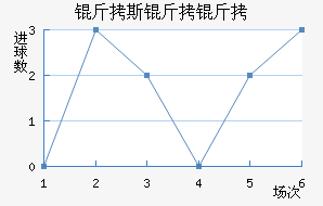 ��˹������˹�˽�������������