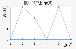 ���׵���������������