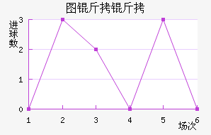 ͼ����ŵ��������������