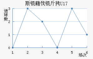 ˹�工��U17��������������