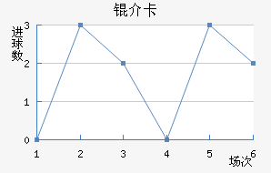 �鿨��������������