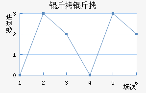 ������������������